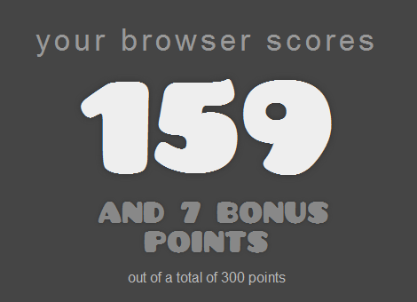 HTML5 test score